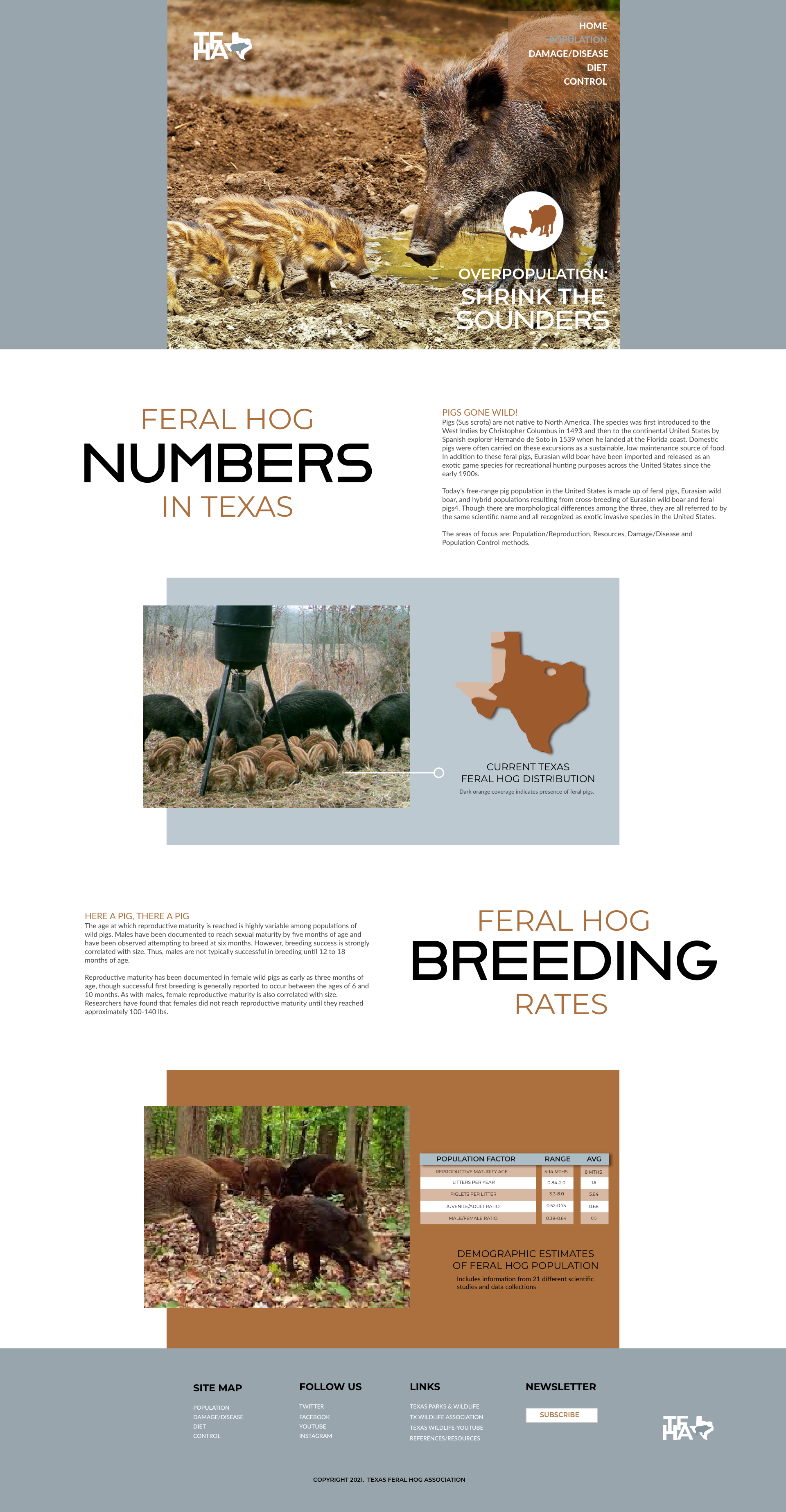 screenshot of Feral Hog website Population page